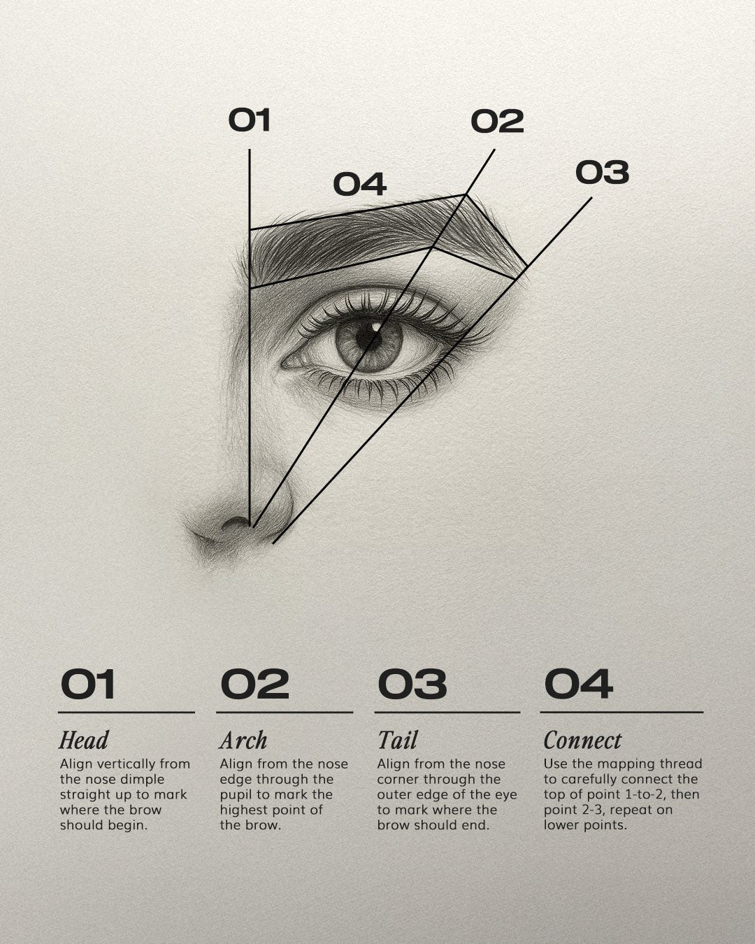Charcoal_Brow_Mapping_Thread guide showing four key brow points—start, arch, end, and connect—on a charcoal-style eye illustration, with instructions for shaping using mapping thread